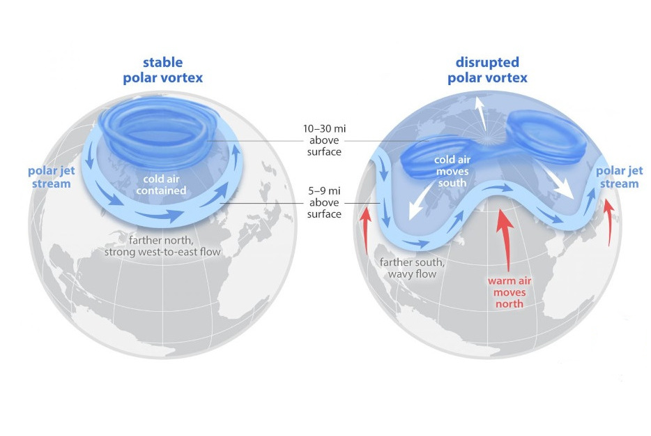 Satellite Observations Of The Polar Vortex And Jet Streams